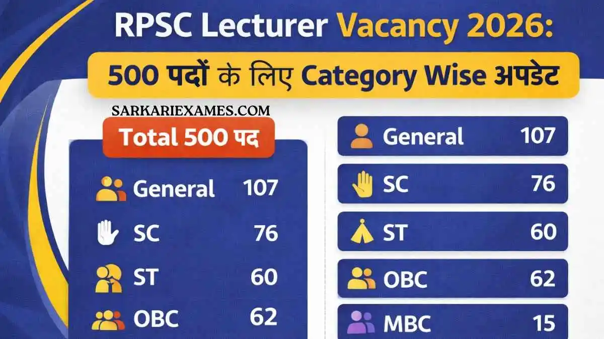RPSC Lecturer Vacancy 2026